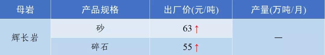 四川砂石价格表查询,现在四川砂石价格表