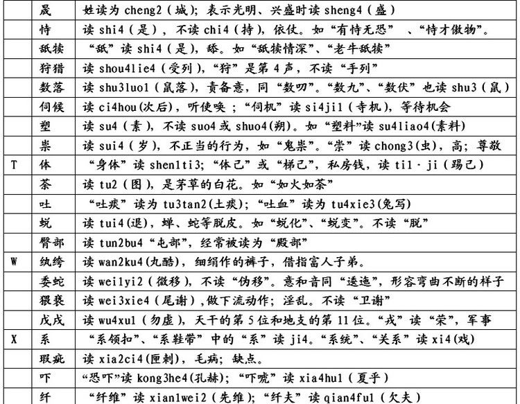 东北人易读错汉字归类,易读错的240个汉字