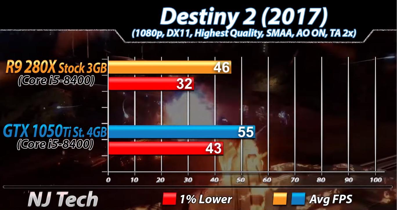 amd一代处理器有哪些,amd一代二代cpu性能