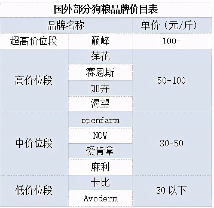 千亿宠物赛道视频,揭秘宠物行业内幕