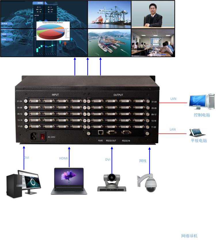 多屏拼接处理器如何上墙,拼接处理器作用
