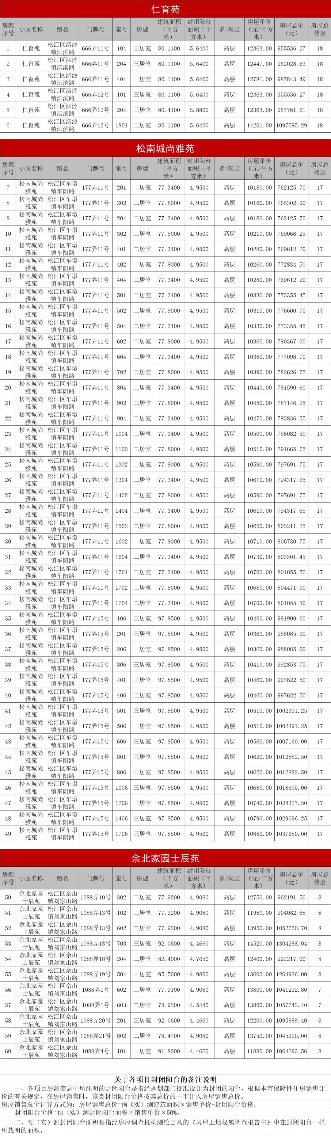 非户籍申请上海共有产权房条件,上海户籍共有产权房的申请条件