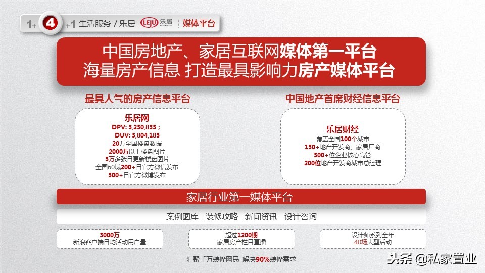 易居房地产是什么公司,易居为啥亏损14亿