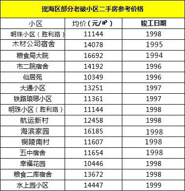 合肥二手房最新变化,2022合肥二手房价格涨了吗