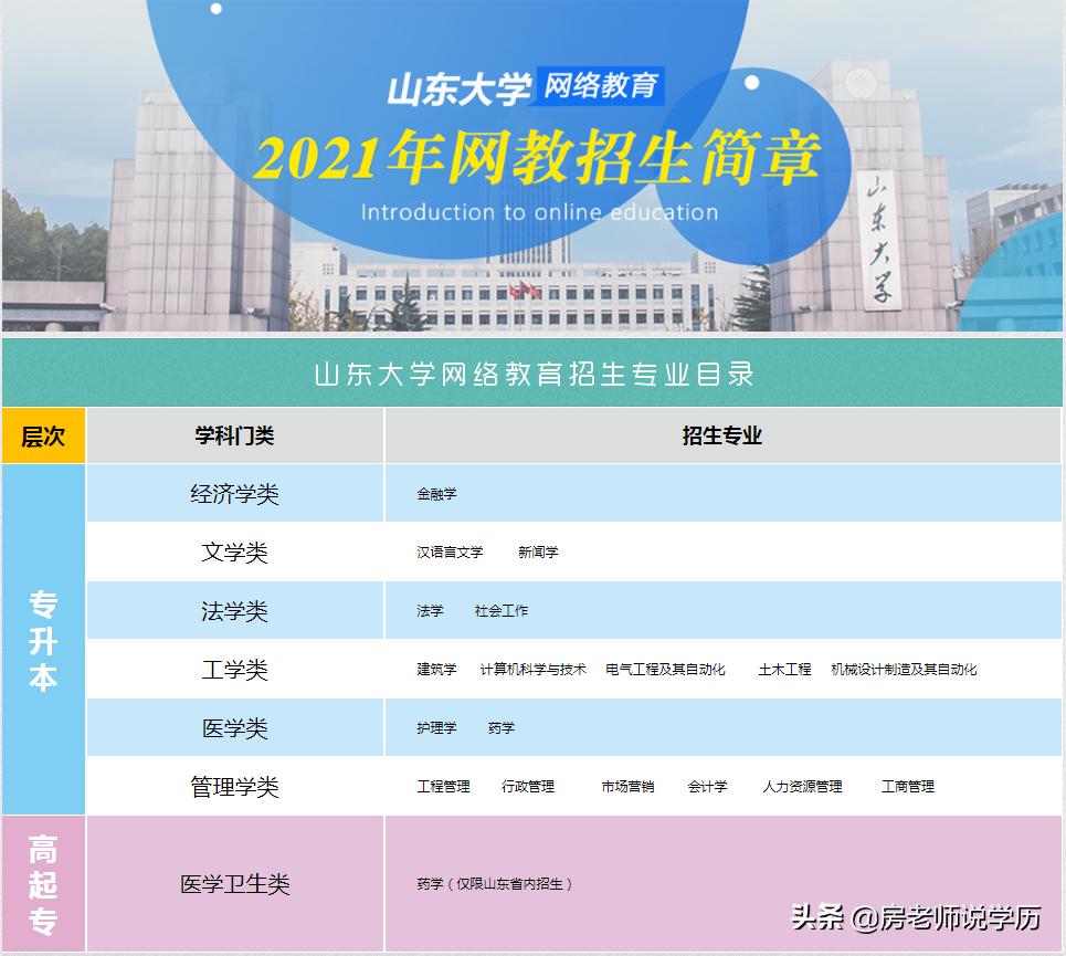 网络教育山东大学报名,2019年山东大学高水平招生简章