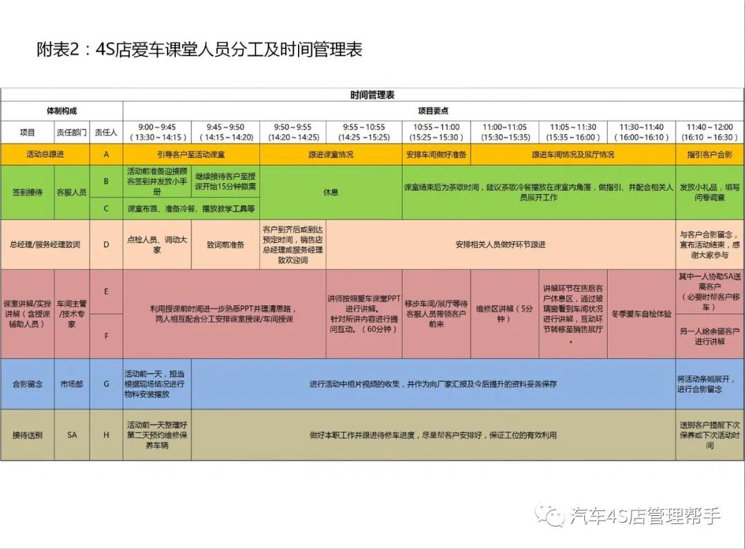 4s店爱车讲堂活动方案,汽车4s店店头活动方案