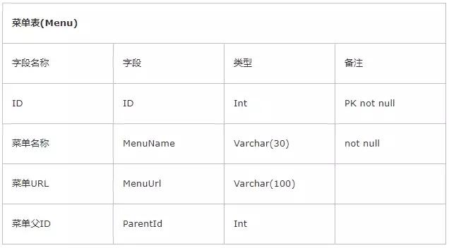 权限管理框架大全,权限管理模块的开发