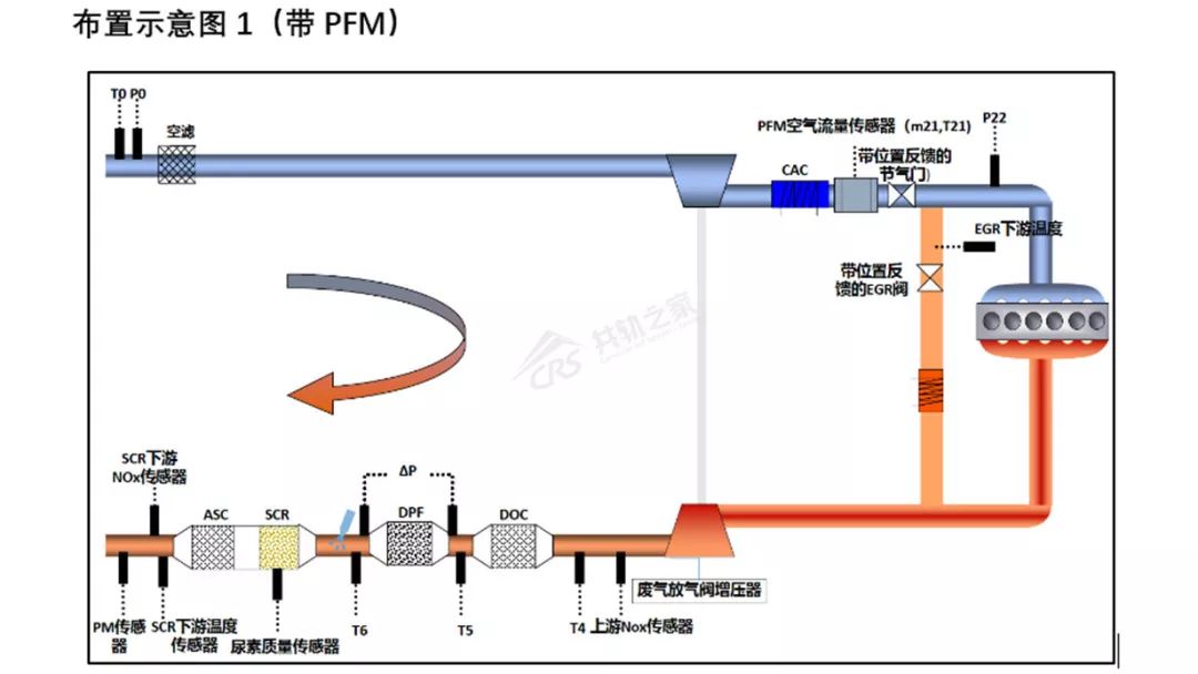 国六重卡买egr还是非egr,egr国六技术优缺点
