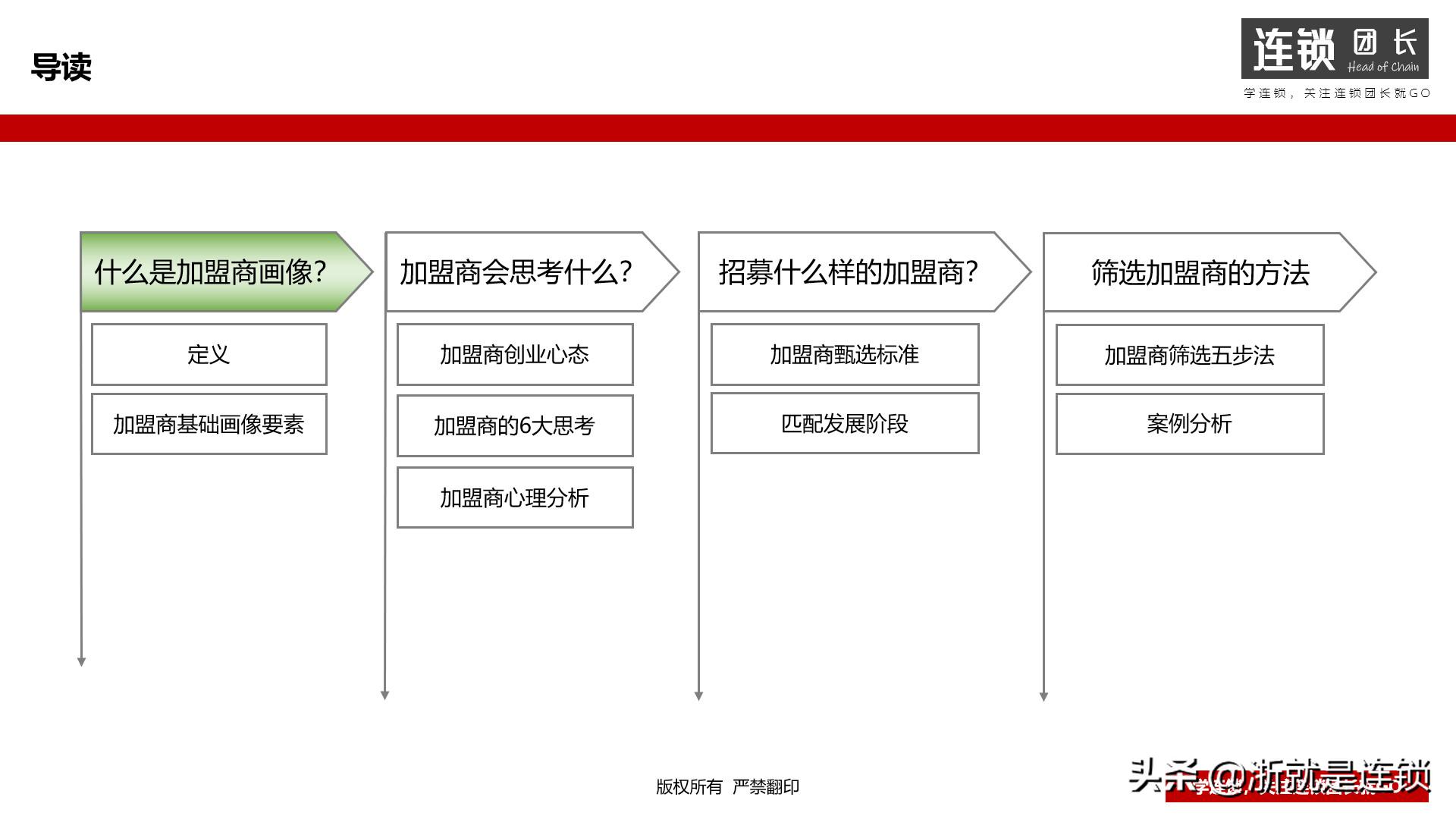 连锁加盟全国招商策略,门店加盟招商策划