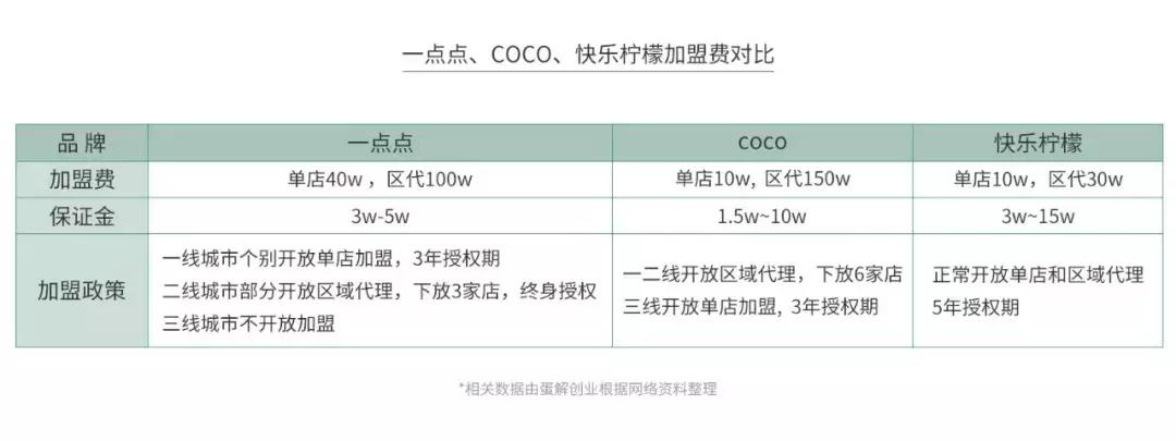 喜茶的成功案例分析营销原理,喜茶营销失败原因有哪些
