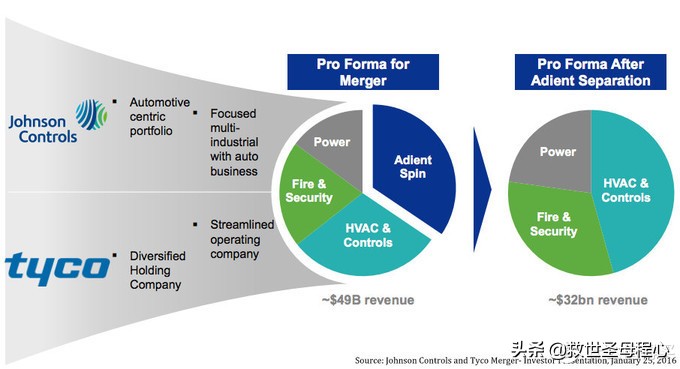 没有用的汽车小知识,汽车零配件哪个品牌最好