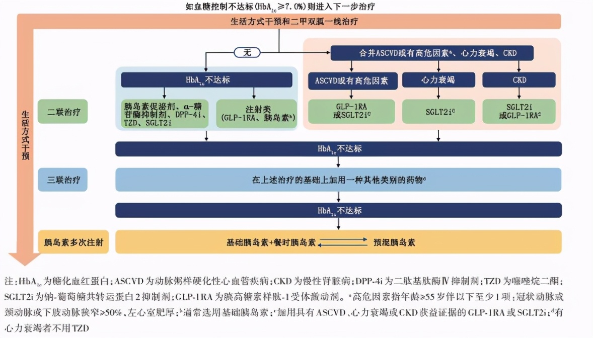 2型糖尿病心血管危险分级,2类糖尿病如何预防