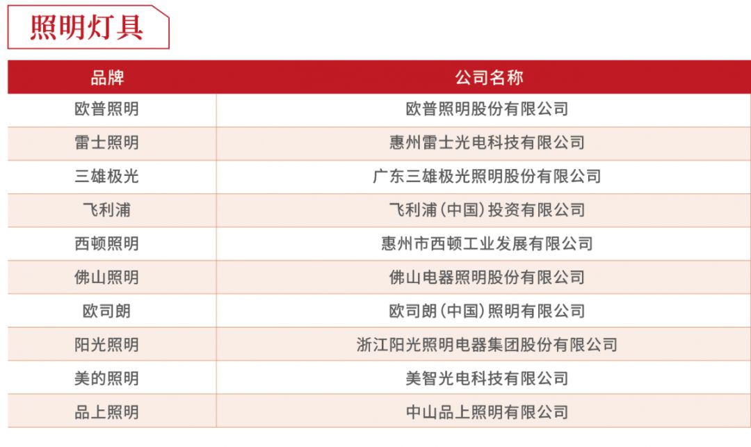 2019年度房企30强排行榜,2018至2019中国房企40强
