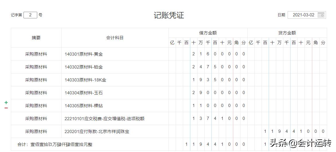 珠宝首饰行业会计账务处理流程,珠宝行业账务流程大全