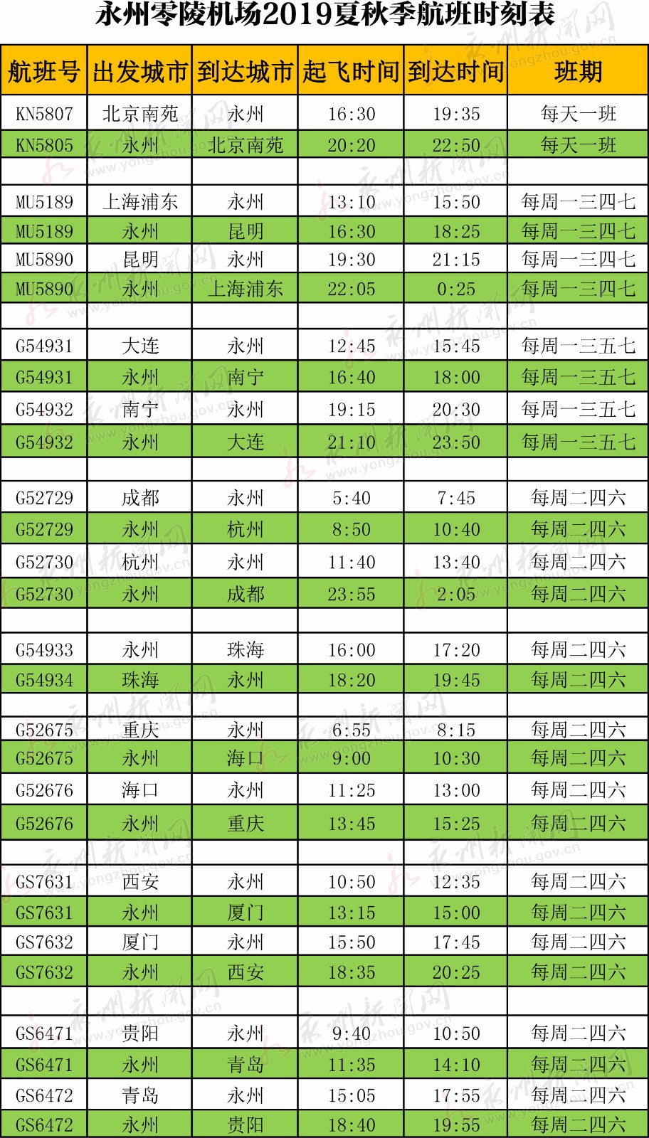 永州机场有哪些航线,永州机场航线