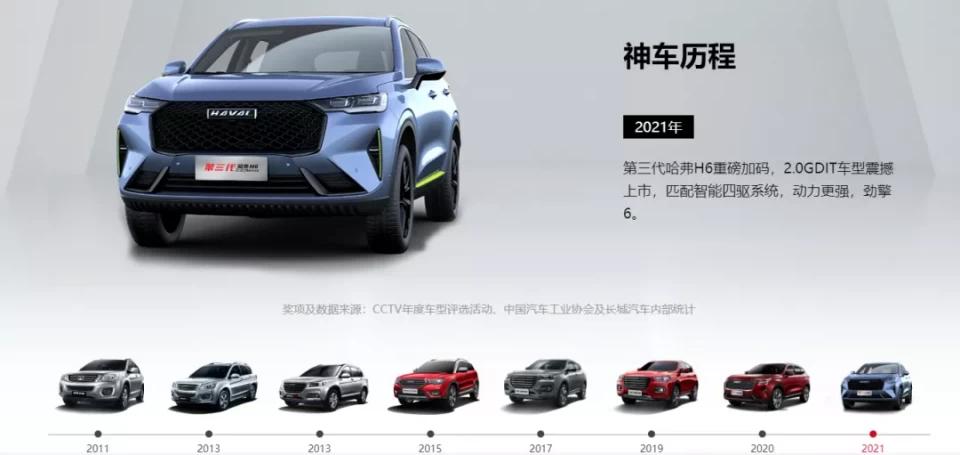 国产suv销量完整版2020,2020国产汽车销量百万级suv大横评