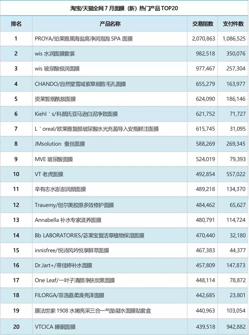 这些神奇的面膜,正在掏空消费者的钱包