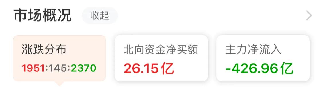 9.10号新能源军工白酒医疗顺周期半导体5G