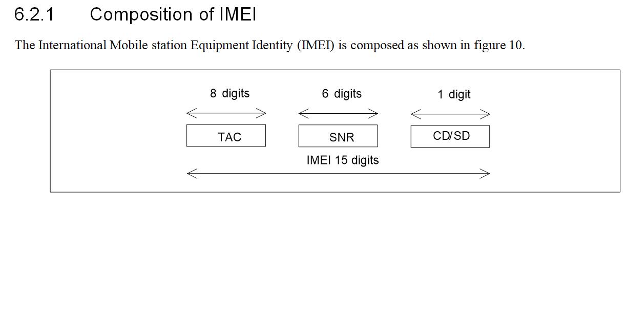 序列号imei1还是2,手机imei序列号包括后面字母吗