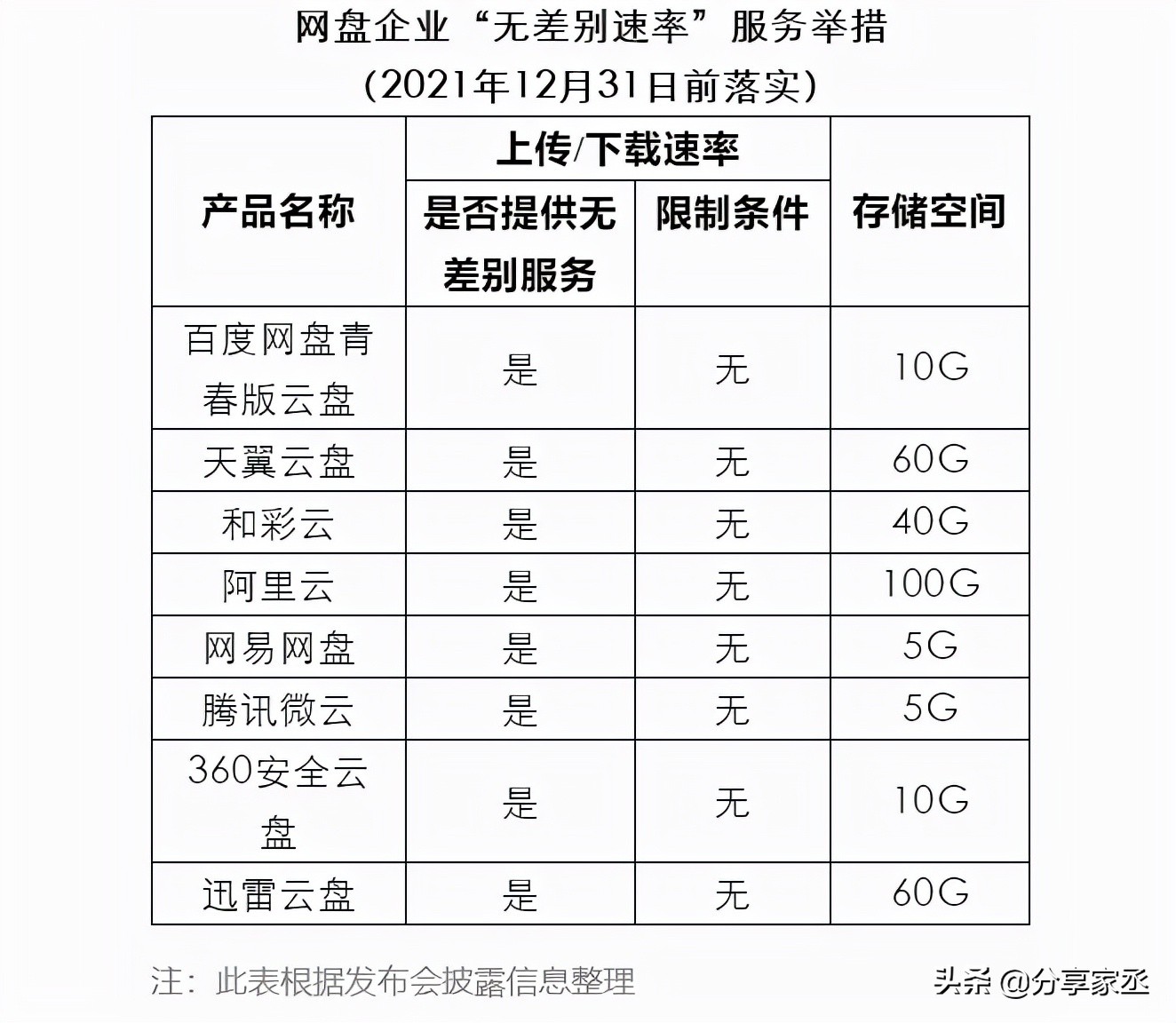 数据存储中心、智能家居管理平台，家丞存储懂生活，更懂你