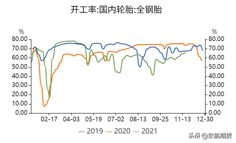 天然橡胶期货弱势震荡,天然橡胶或继续震荡上行