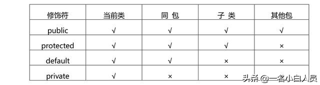 关于javaweb的一些面试题,java面试资料整理高级必备