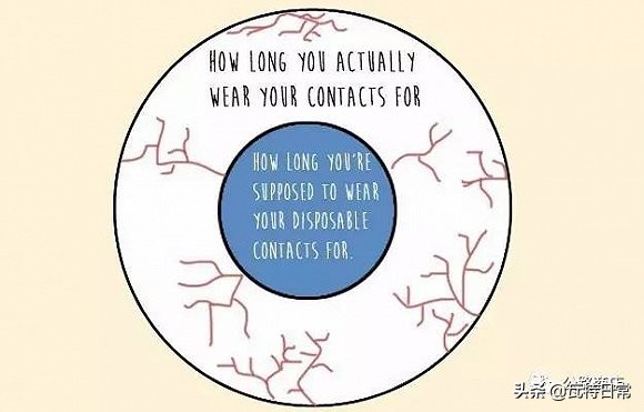 都别动！我掉了一只隐形眼镜