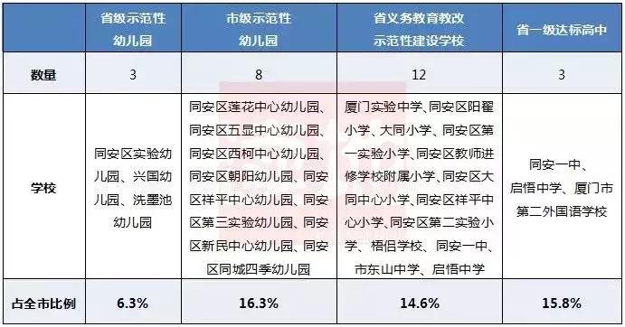 厦门岛内学区房哪个性价比高,厦门超高房价