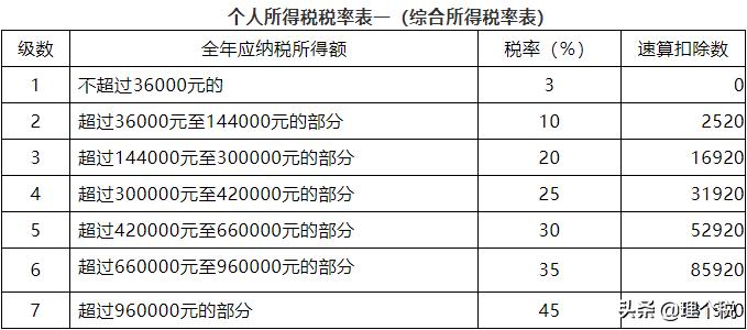 经济补偿金怎样在个税系统申报,辞退经济补偿金个税怎么计算