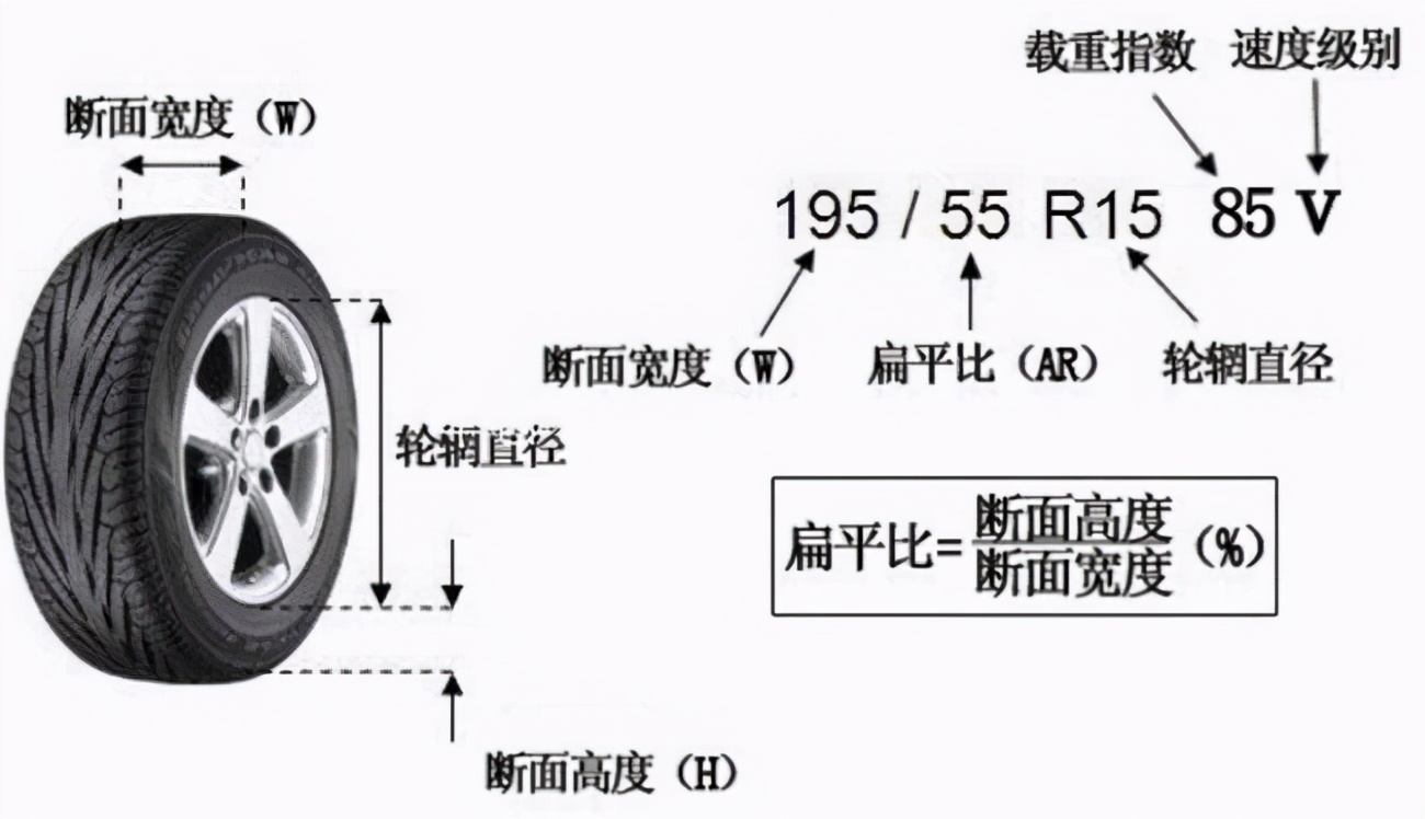 到底有没有必要改大轮毂,改装轮毂要看哪些数据和原来一样