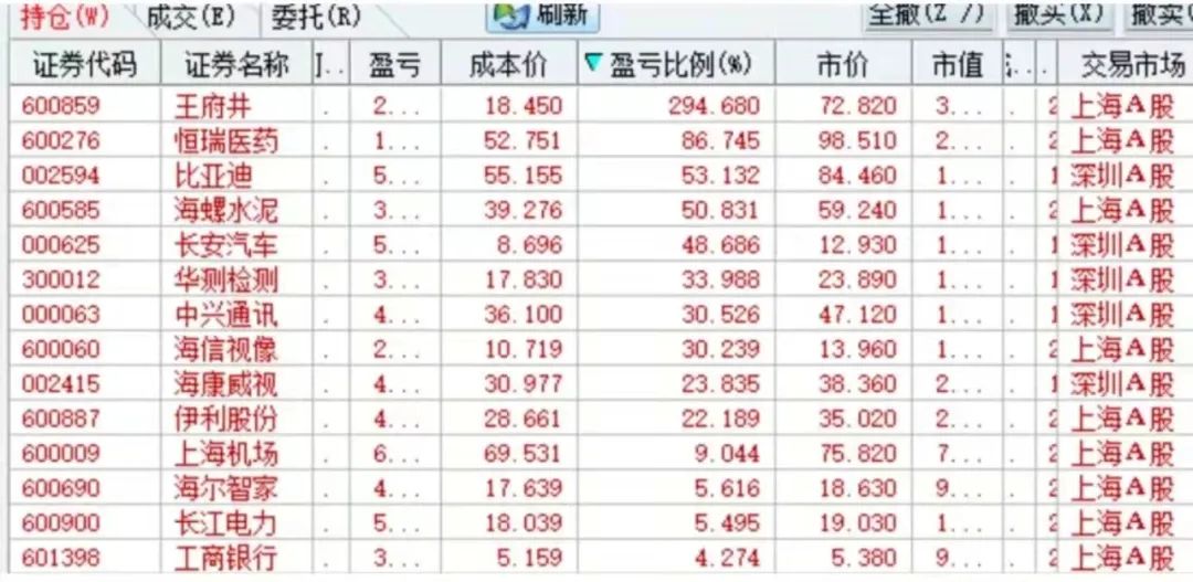 股票投资怎么操作,如何制定期货交易计划