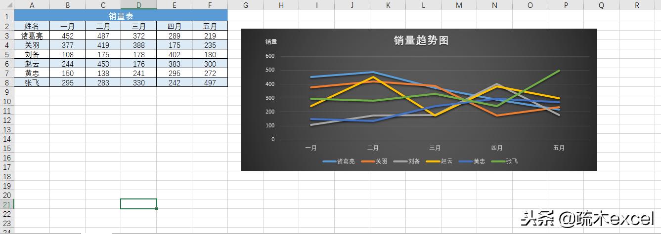 excel多个小图表组合成一个大图表,excel中图表有哪些类型请详细说明