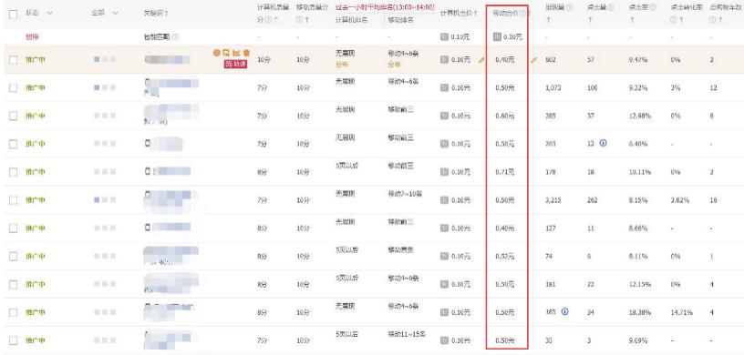 淘宝直通车最新操作玩法,淘宝直通车ppc怎么优化到最低