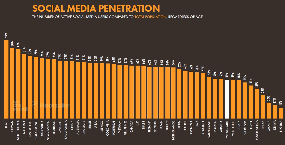 *载下**2020全球数字化年鉴|掌握233个国家和地区