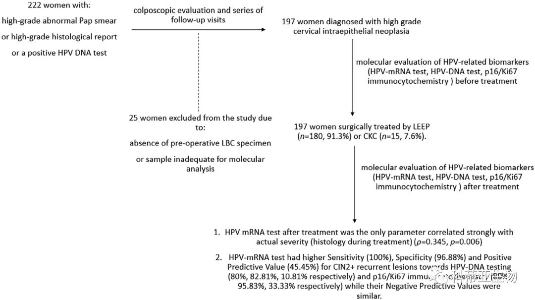 宫颈肿瘤标志物都查什么,宫颈病变治疗好之后还会复发吗