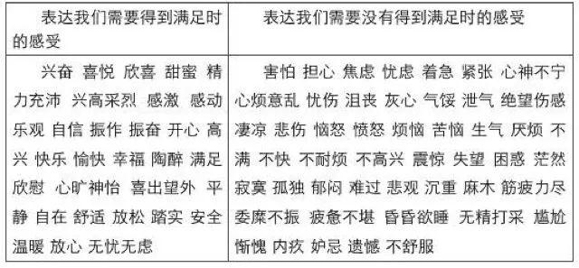 当男人惹你生气,丈夫生气了你要怎么哄