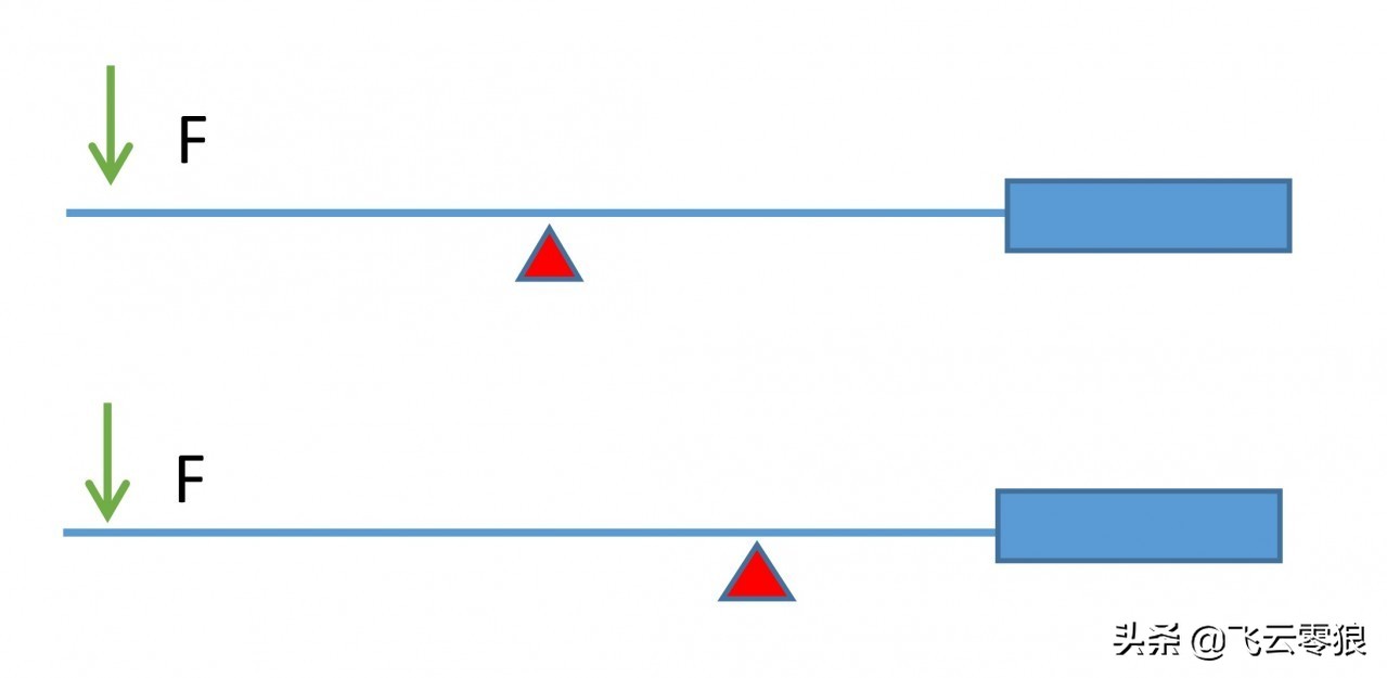 涓窘椋炰簯闆剁嫾鎵嬫劅,涓窘椋炰簯闆剁嫾娴嬭瘎