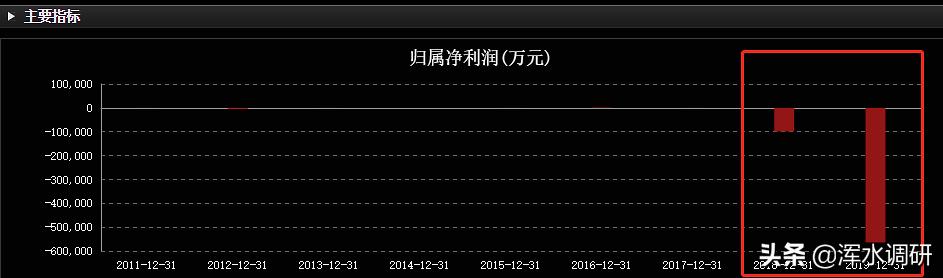 华东科技注入军工资产,华东科技重组后股票有用吗