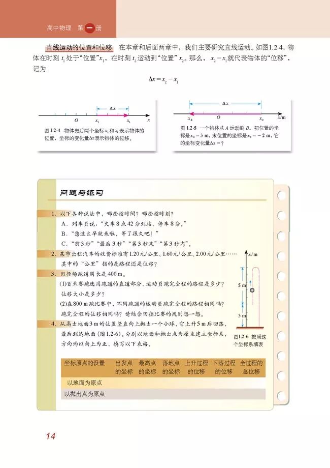 高中物理电子课本1-2,高中物理电子课本人教版