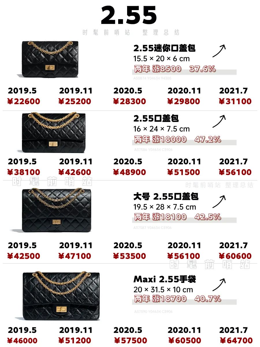 直逼7万+最高涨53%！2019-21两年chanel涨价信息汇总