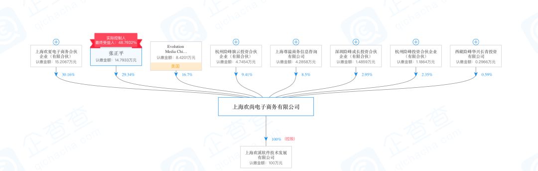 淘集集未来发展前景,淘集集未来前景