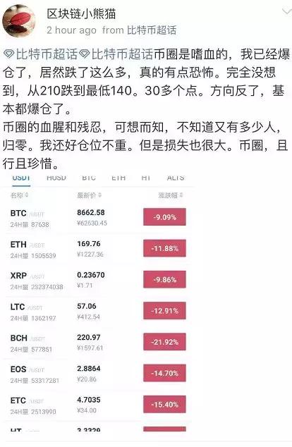 惊魂72小时比特币多空齐爆仓,散户胆战心惊的大事件