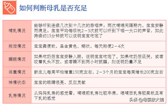 一月龄宝宝养育要点,猛涨期宝宝喂养方法