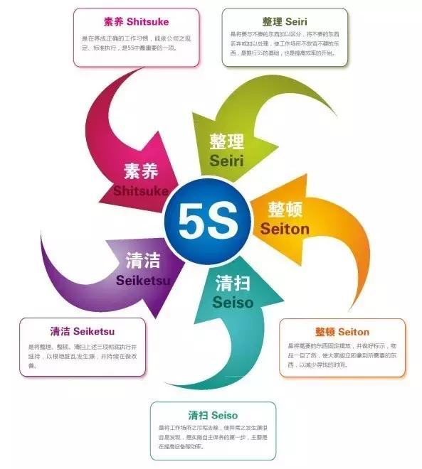 为什么5s比6还流畅,为什么大家不搞5s
