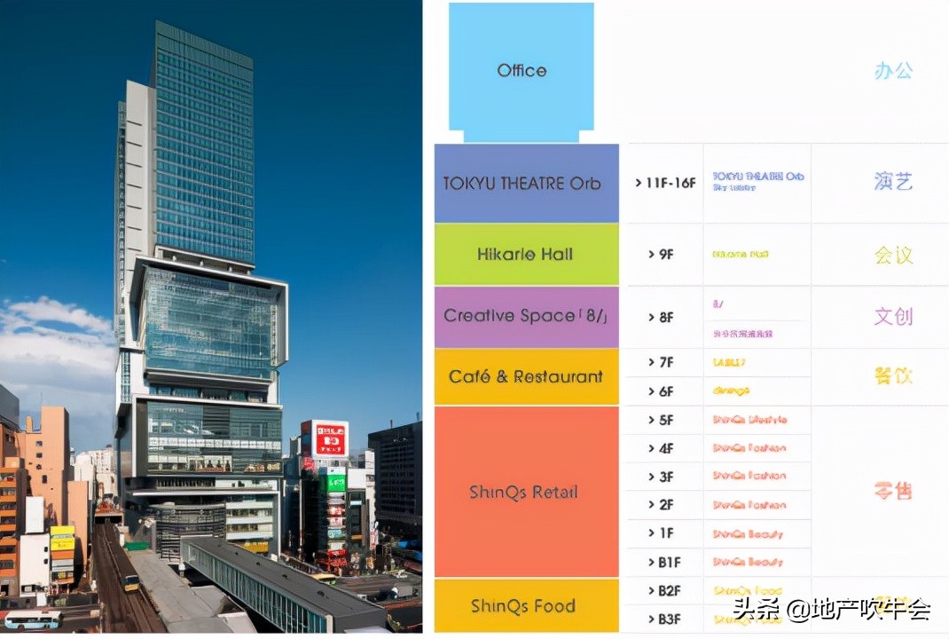 颠覆创新思维的商业模式,街区式商业的发展趋势