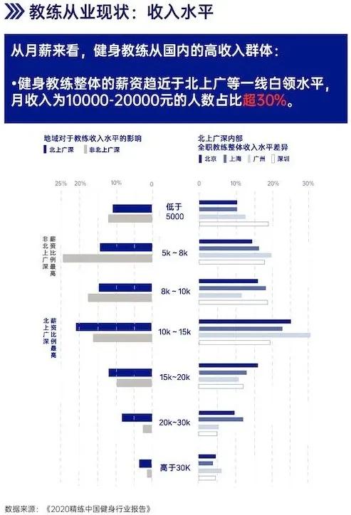 GYMSQUARE精练《2020中国健身行业报告》重点概要