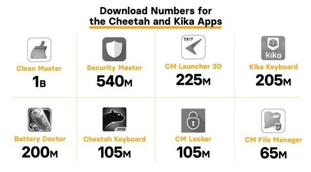 猎豹旗下软件,猎豹恶意软件怎么清除