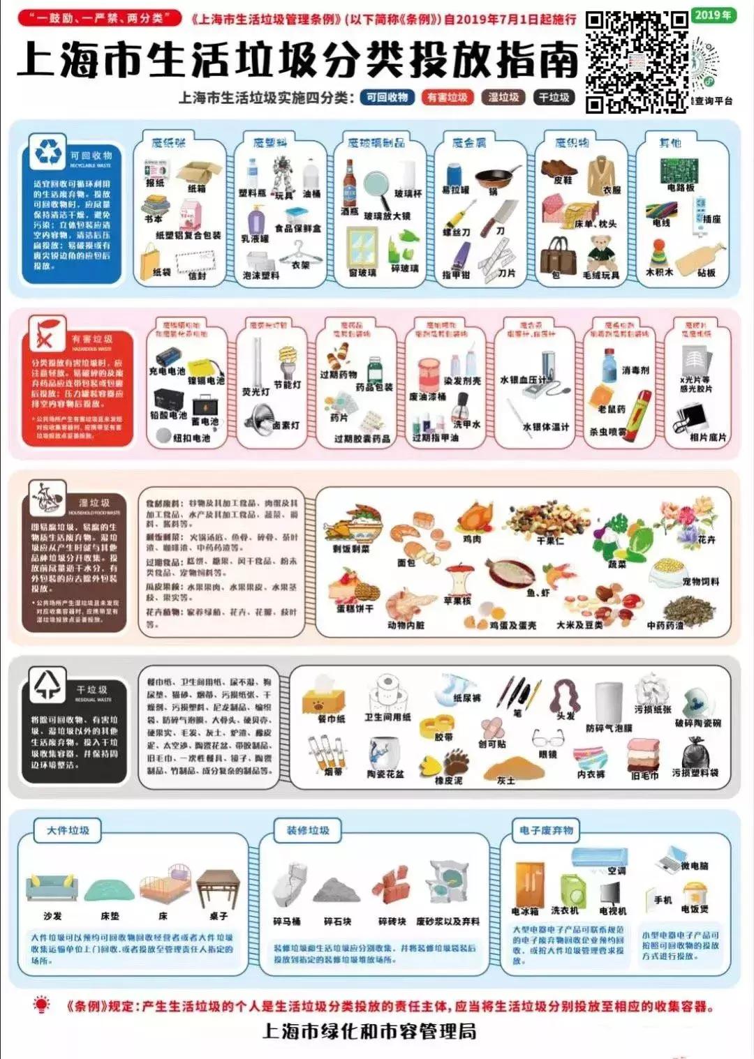 为什么美国不回收纸皮,美国垃圾回收