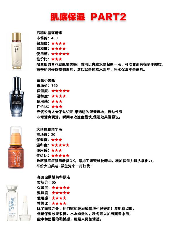 全网口碑较好的4款网红精华安利,平价又好用的精华