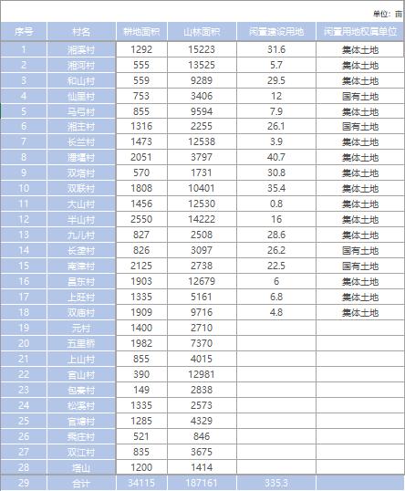 和新登携手，共赢未来！